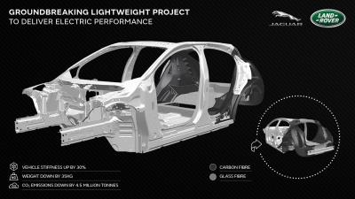 Lighter, faster, further: Jaguar Land Rover's groundbreaking advanced composites project