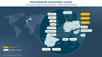 Volkswagen Steps Up Development Of Industrial Cloud