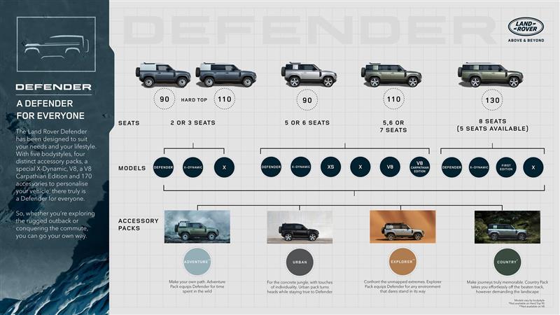 2022 Land Rover Defender 130