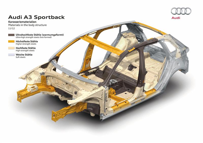 2013 Audi A3 Sportback S-Line