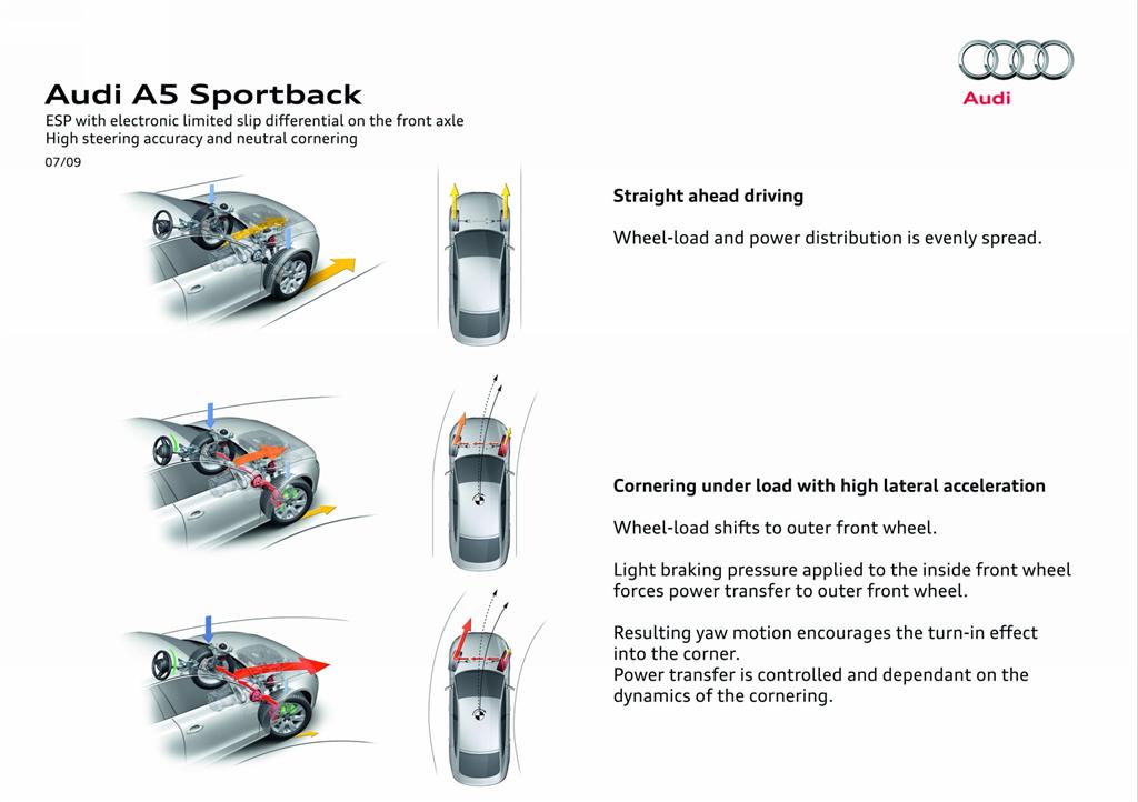 2010 Audi A5 Sportback