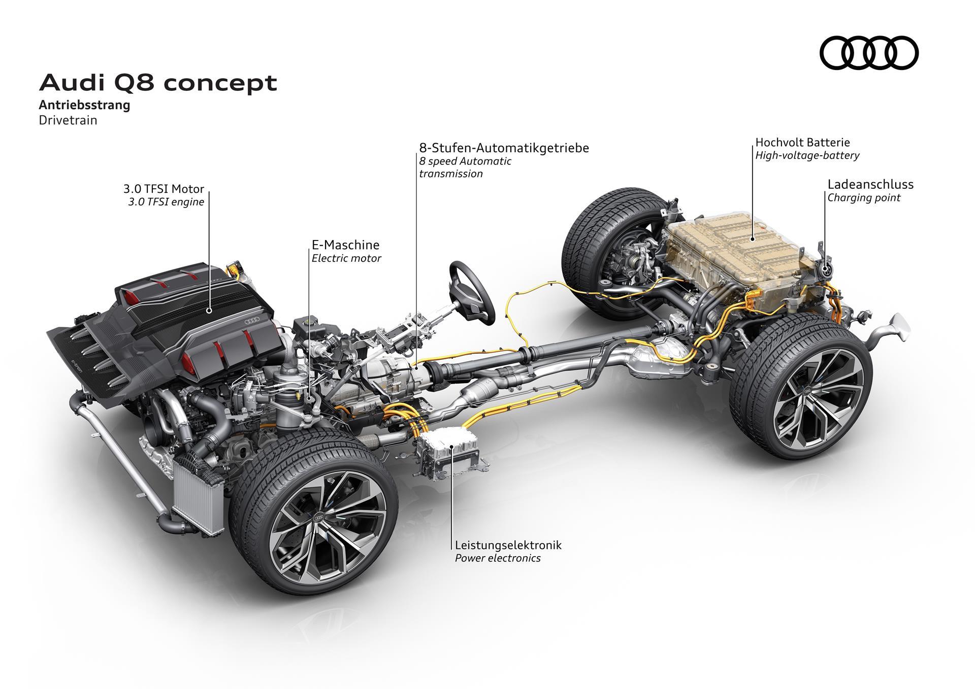 2018 Audi Q8 Concept