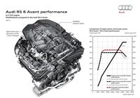 2016 Audi RS 6 Avant Performance