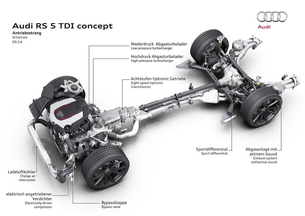 2014 Audi RS 5 TDI concept