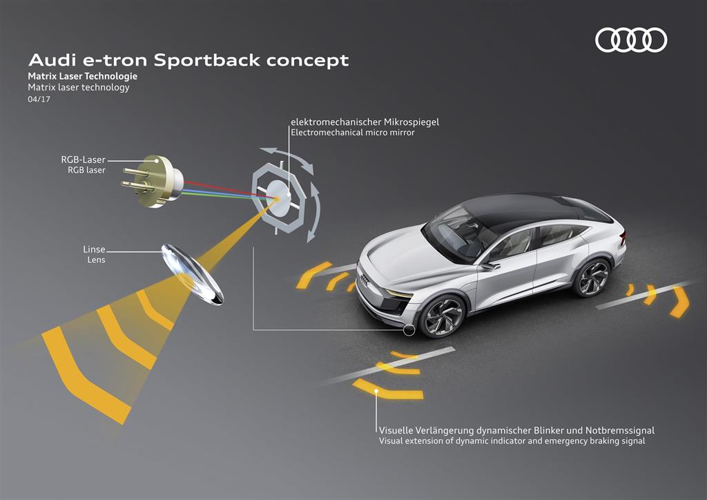 2017 Audi e-tron Sportback Concept