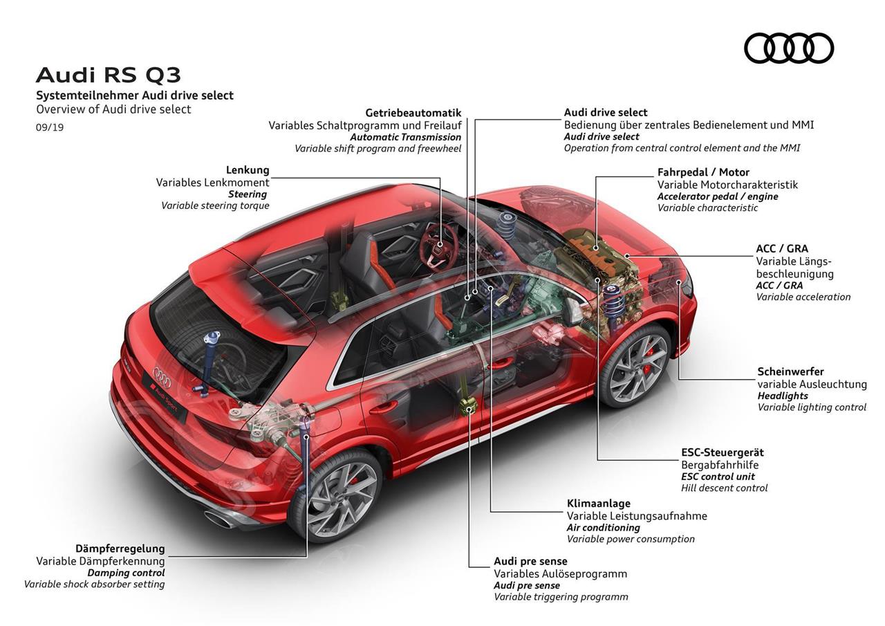 2019 Audi RS Q3