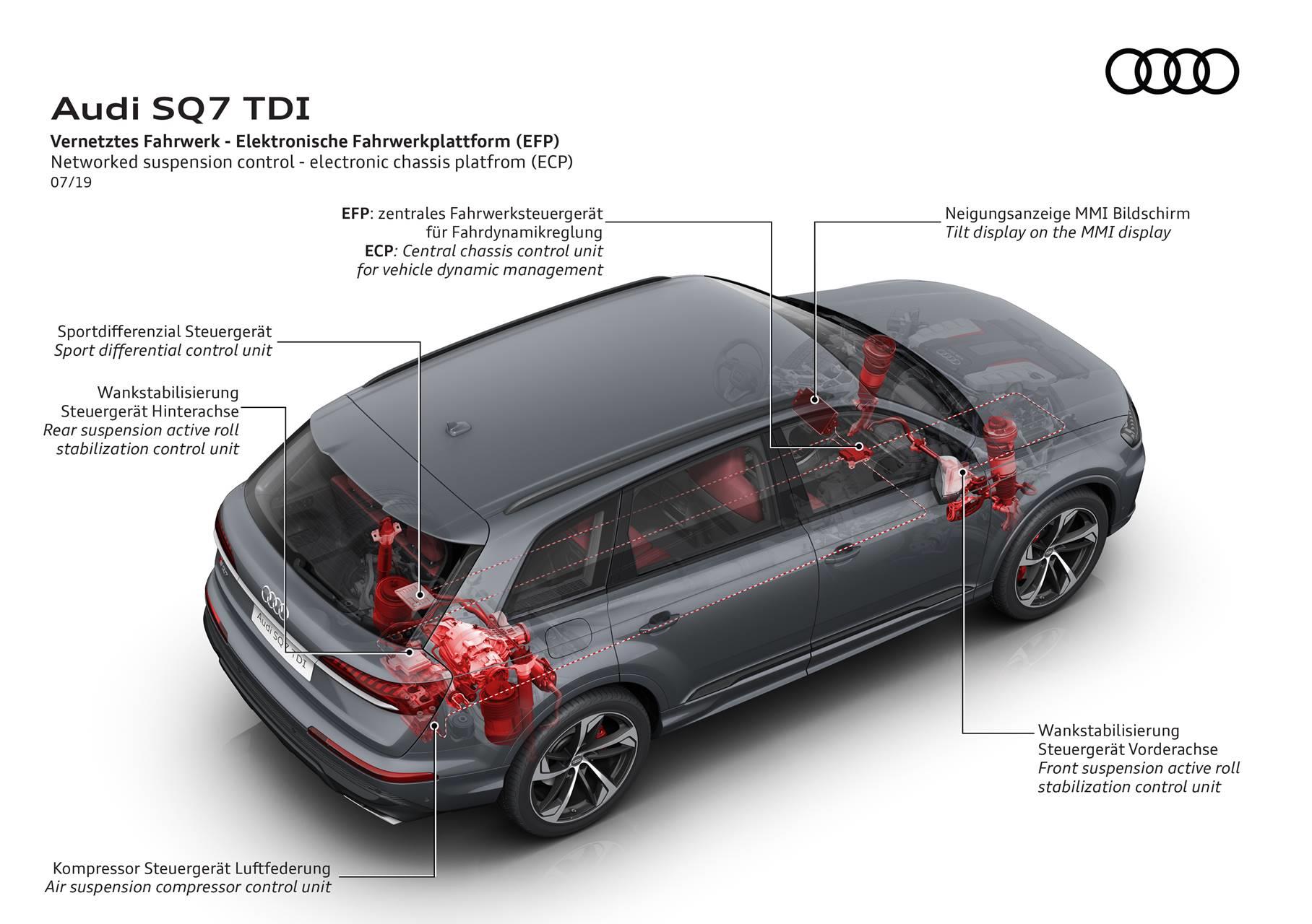 2020 Audi SQ7 TDI