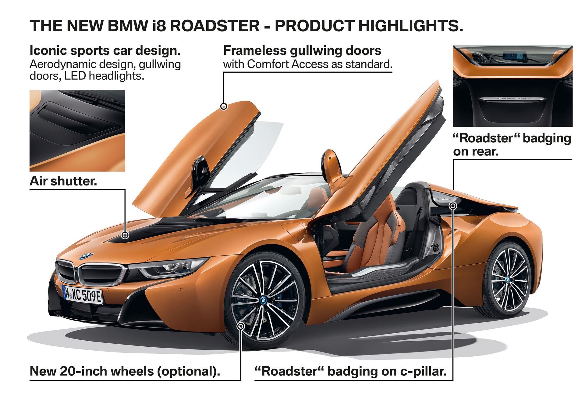 2018 BMW i8 Roadster