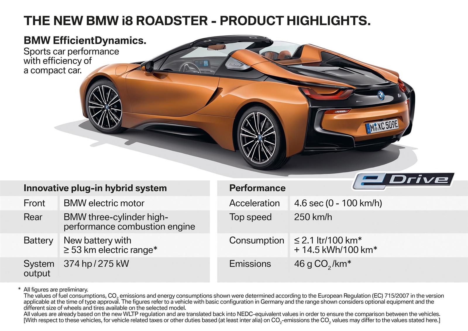 2018 BMW i8 Roadster