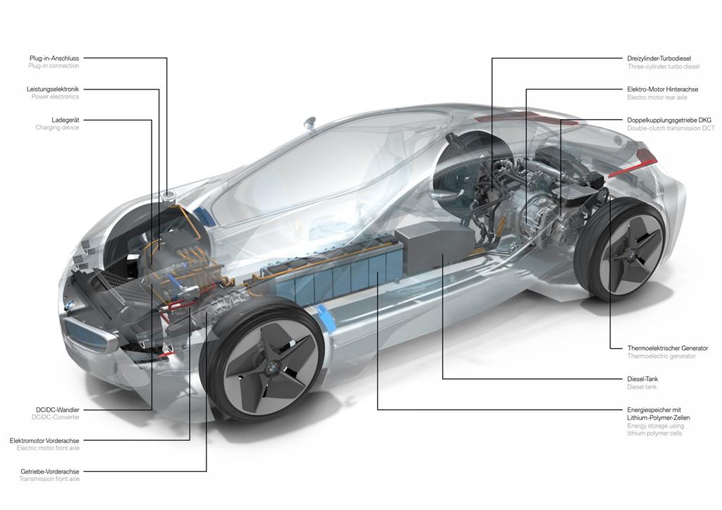 2010 BMW Vision EfficientDynamics Concept