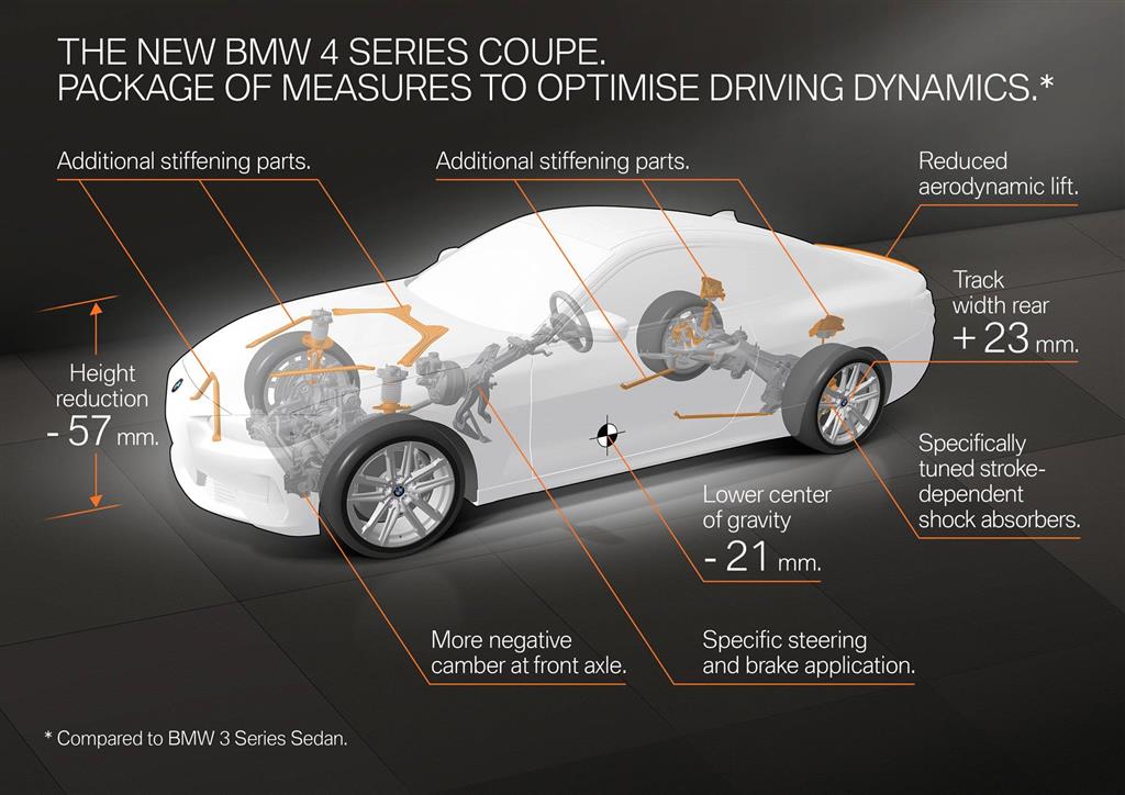 2020 BMW 4 Series