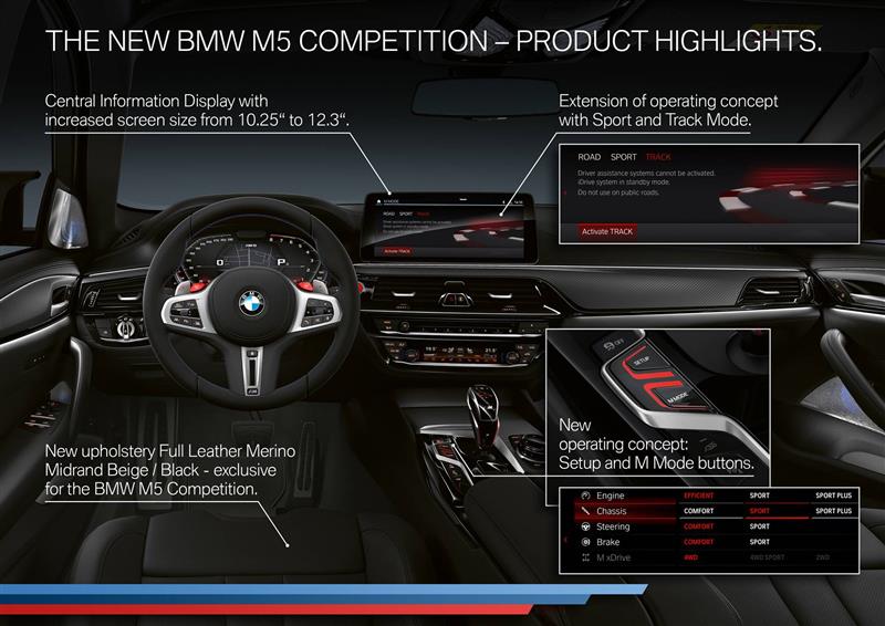 2021 BMW M5