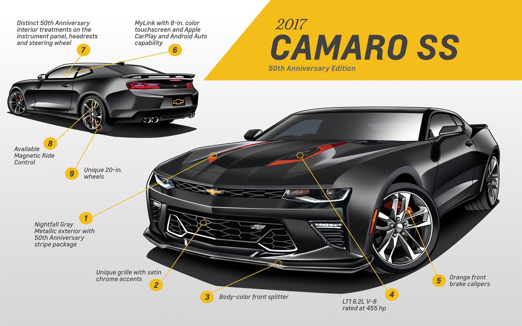 2017 Chevrolet Camaro