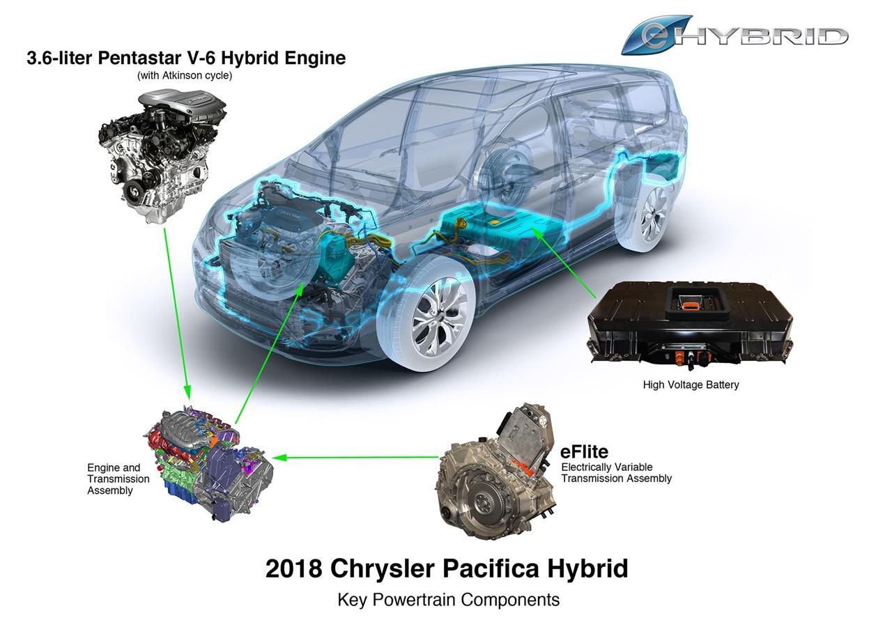 2018 Chrysler Pacifica Hybrid