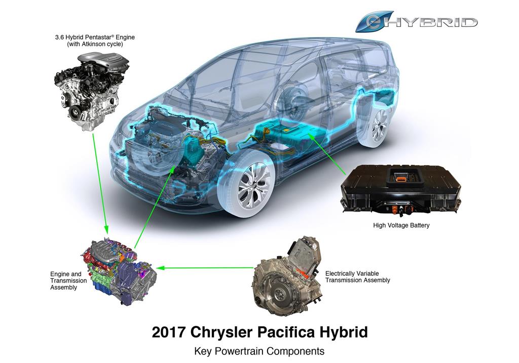 2017 Chrysler Pacifica Hybrid