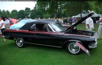 1963 Dodge Polara