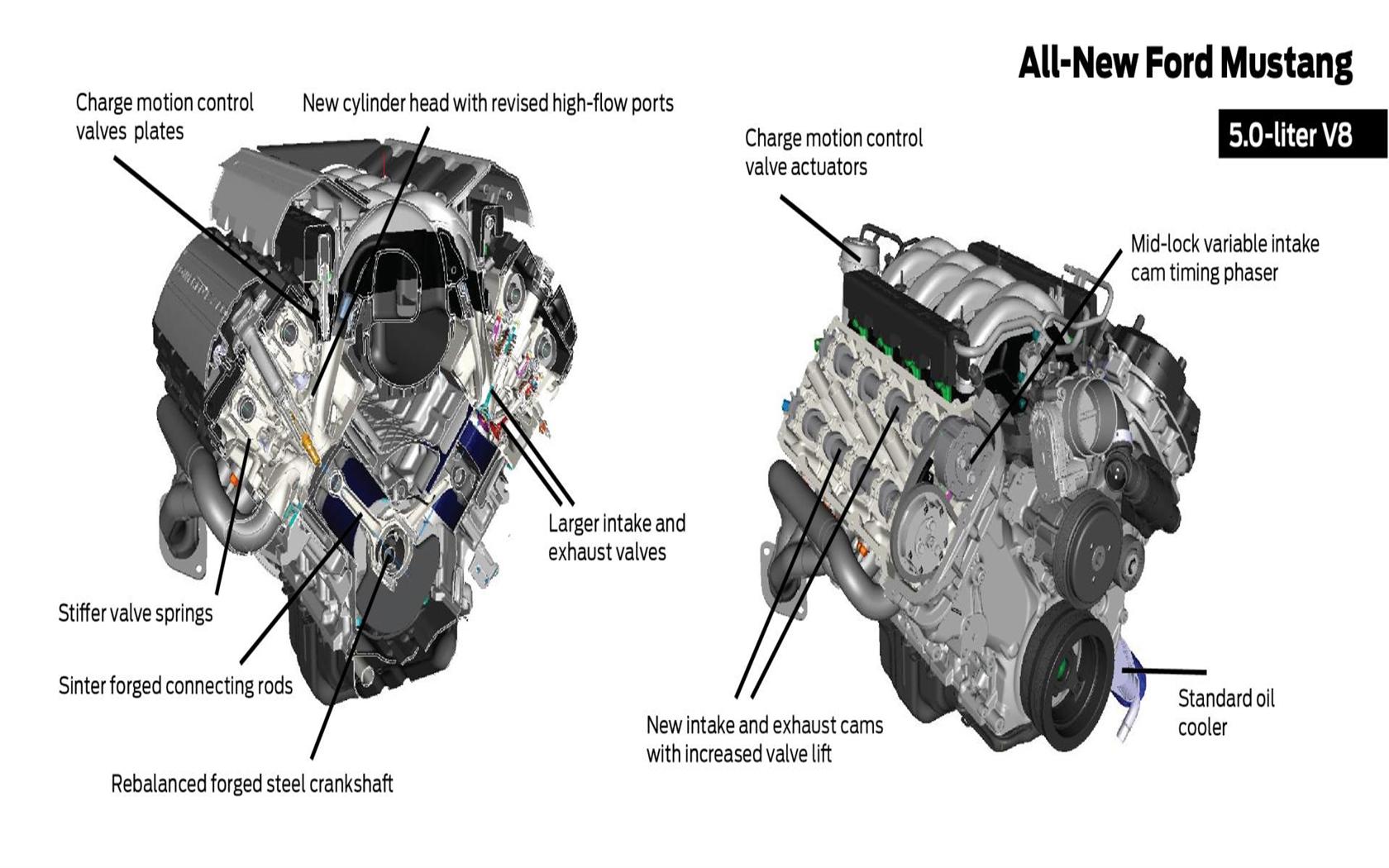 2015 Ford Mustang GT