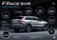 2018 Jaguar F-Pace SVR