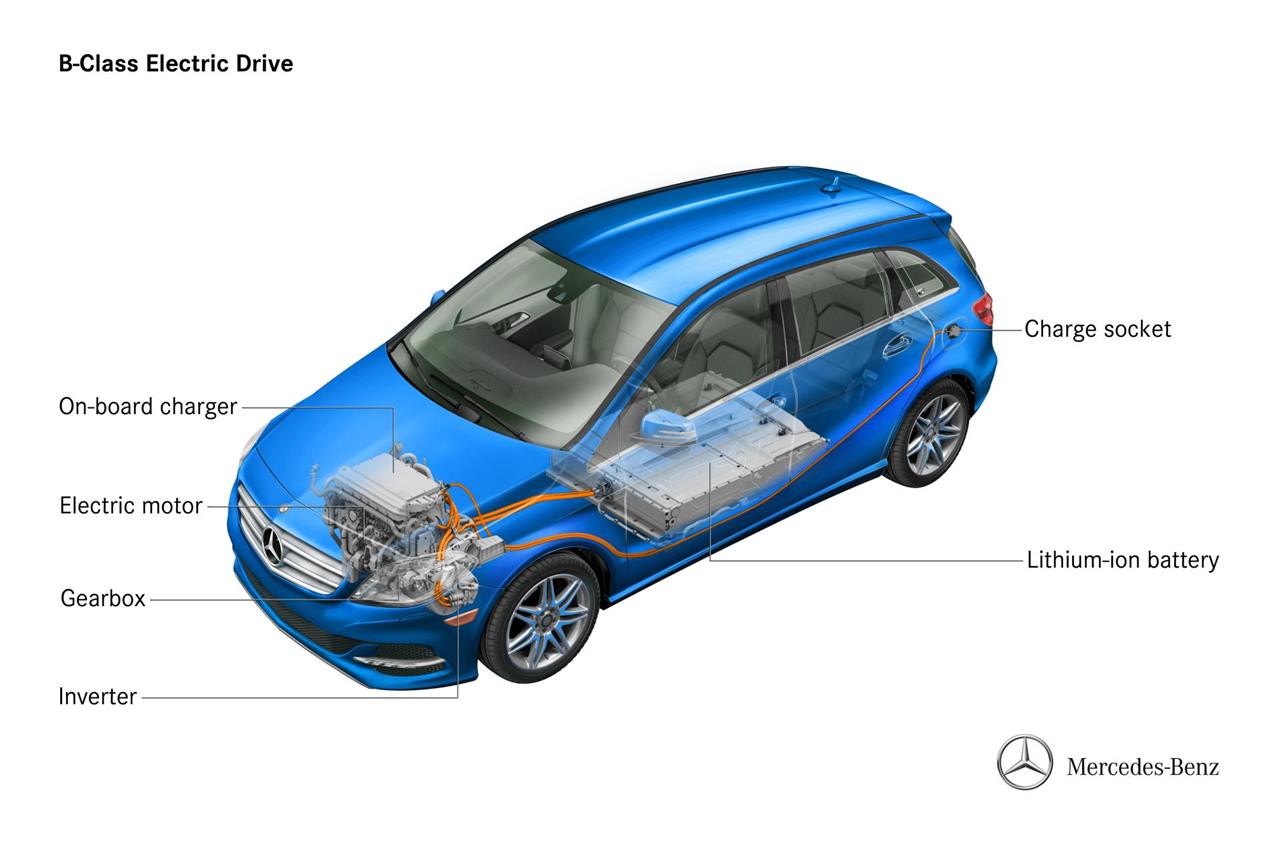 2014 Mercedes-Benz B-Class Electric Drive