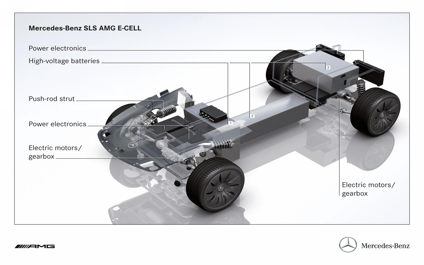 2010 Mercedes-Benz SLS AMG E-Cell Prototype