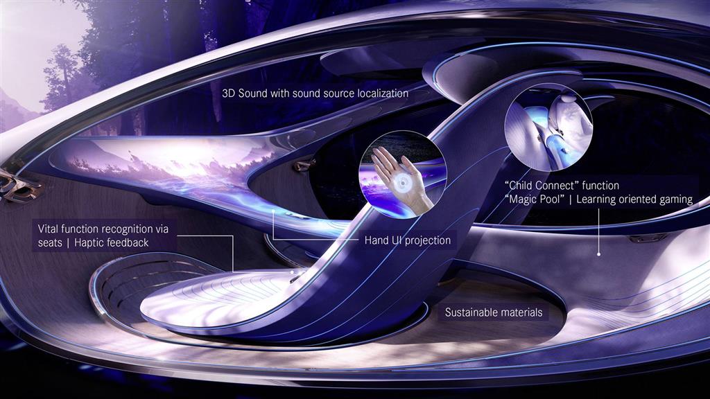 2020 Mercedes-Benz VISION AVTR Concept