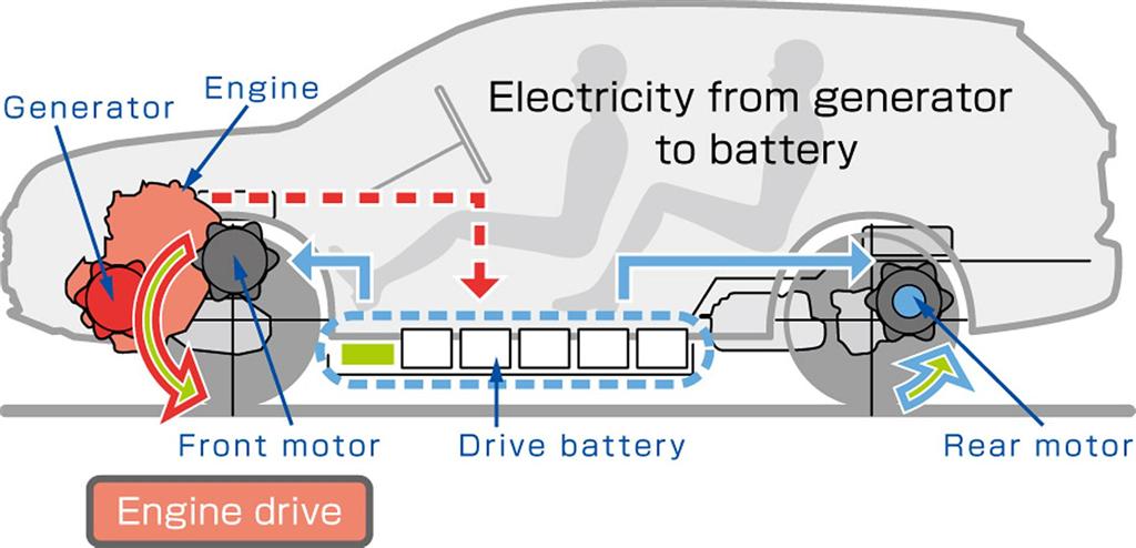 2014 Mitsubishi Outlander PHEV