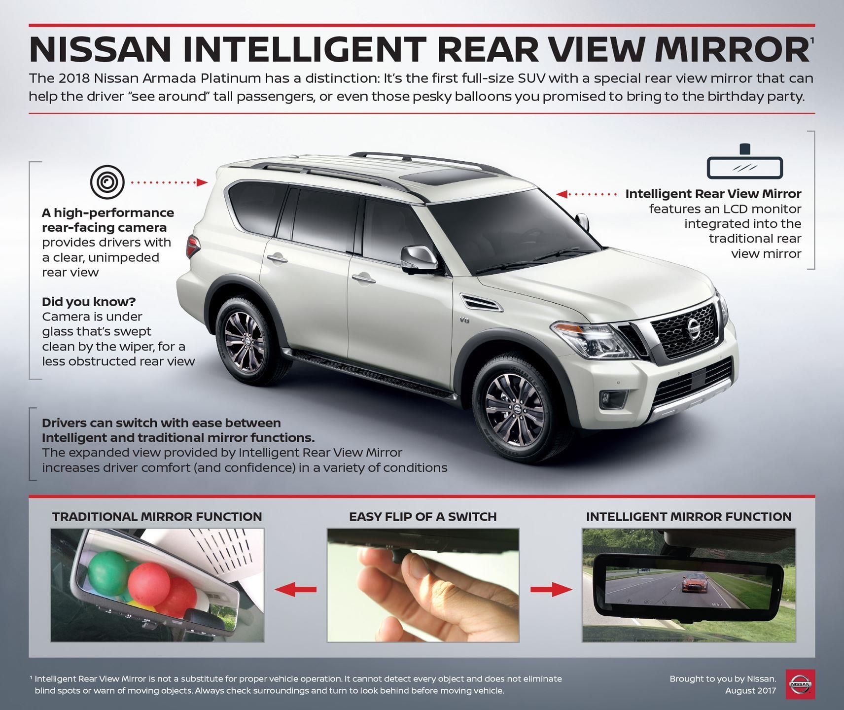 2018 Nissan Armada