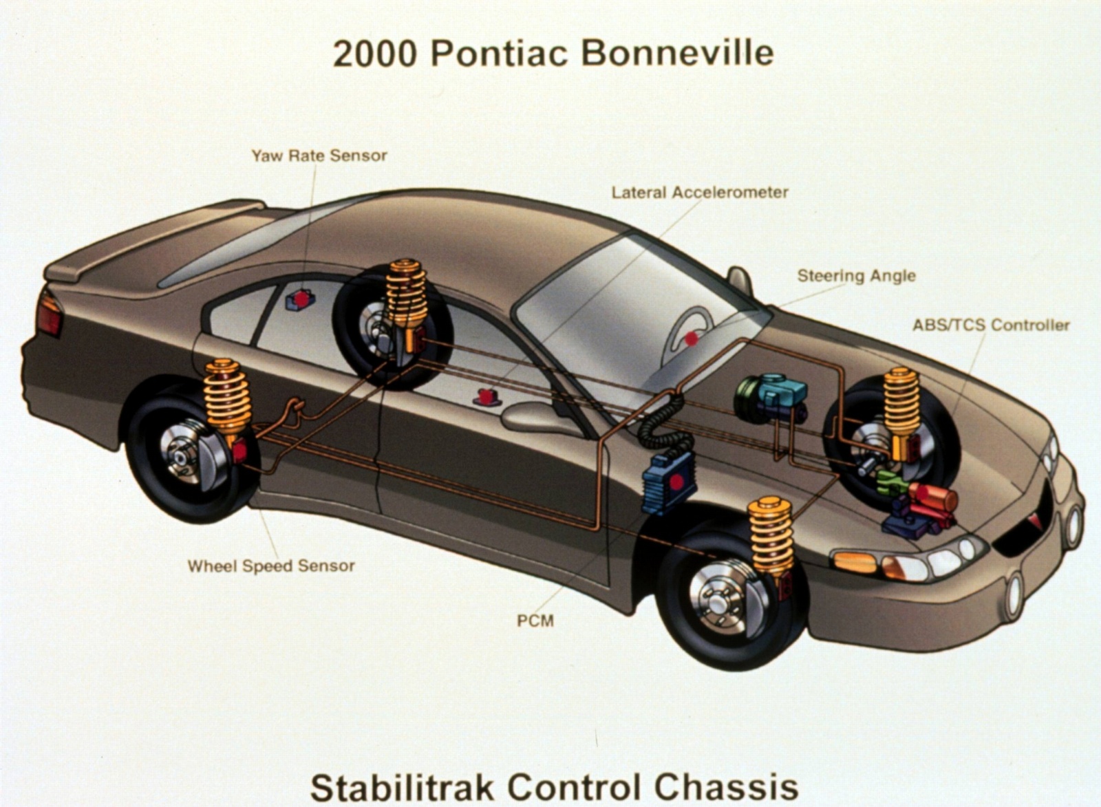 2000 Pontiac Bonneville