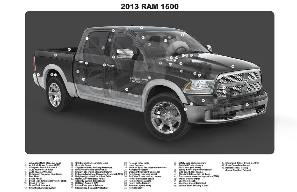 2013 Ram 1500