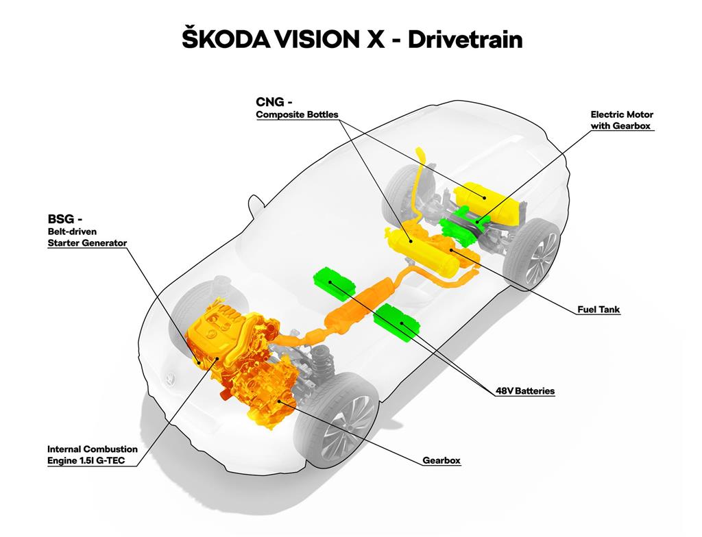2018 Skoda Vision X Concept