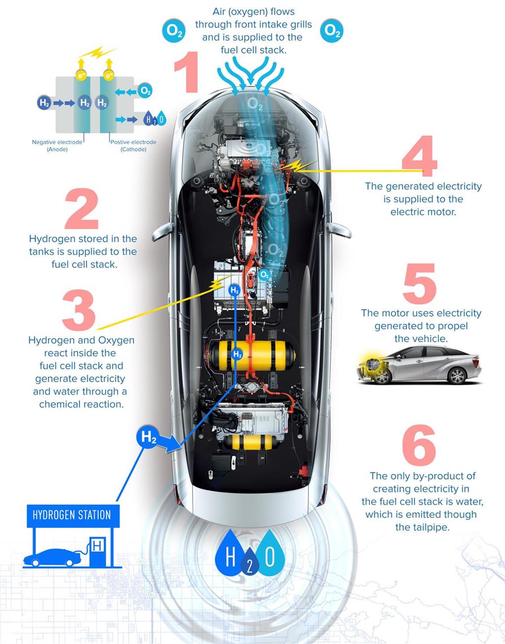 2017 Toyota Mirai