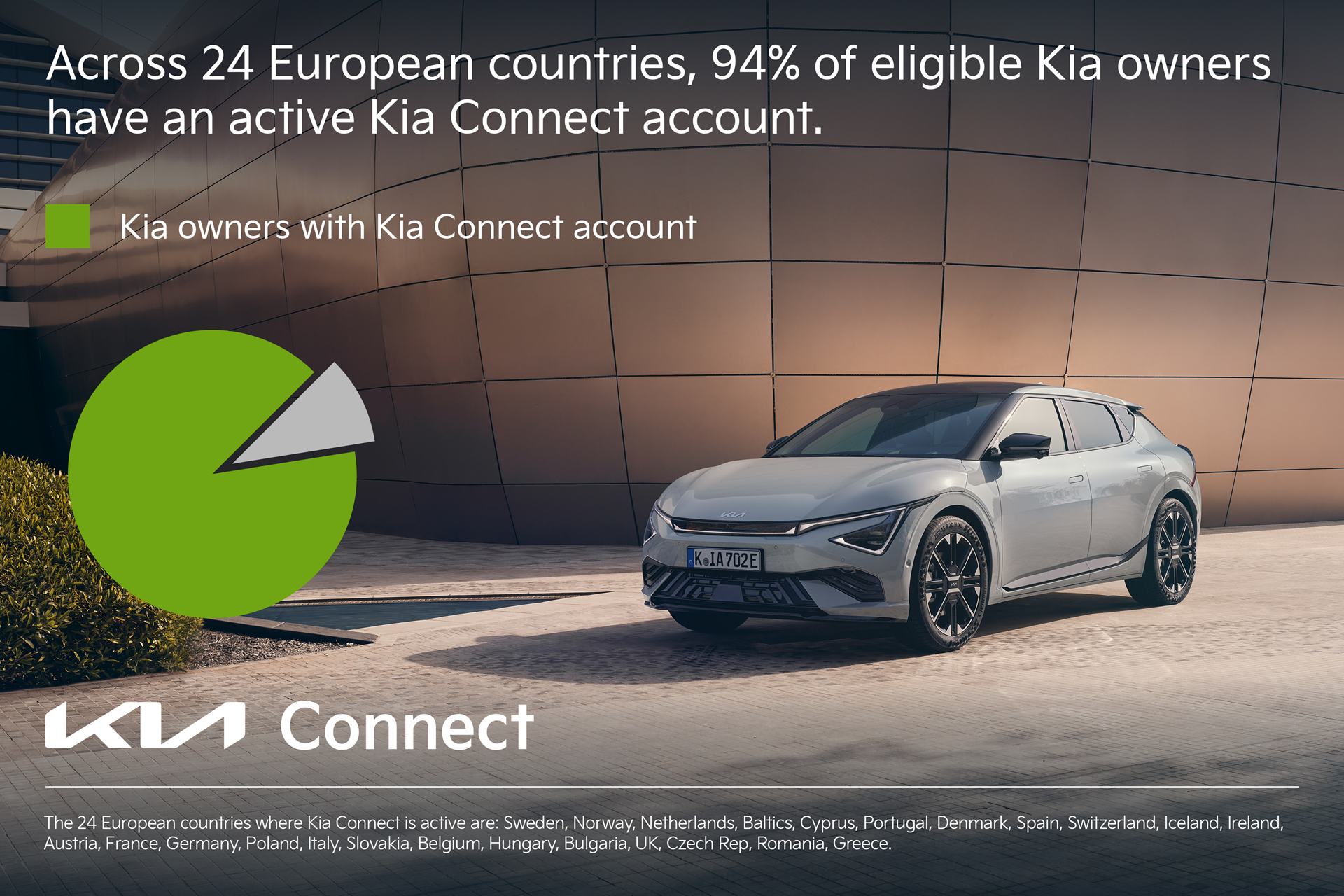 1.5 million Kia Connect users and counting - celebrating a connected mobility landmark
