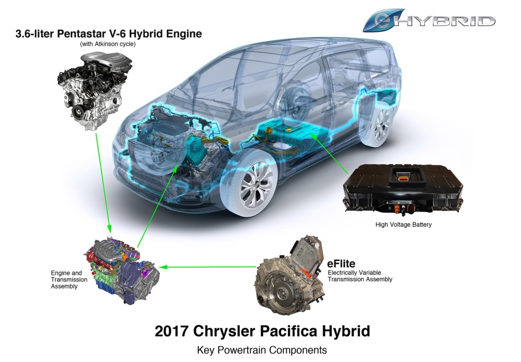 INNOVATIVE 3.6-LITER PENTASTAR V-6 HYBRID PROPULSION SYSTEM NAMED TO WARDS 10 BEST ENGINES LIST FOR 2017