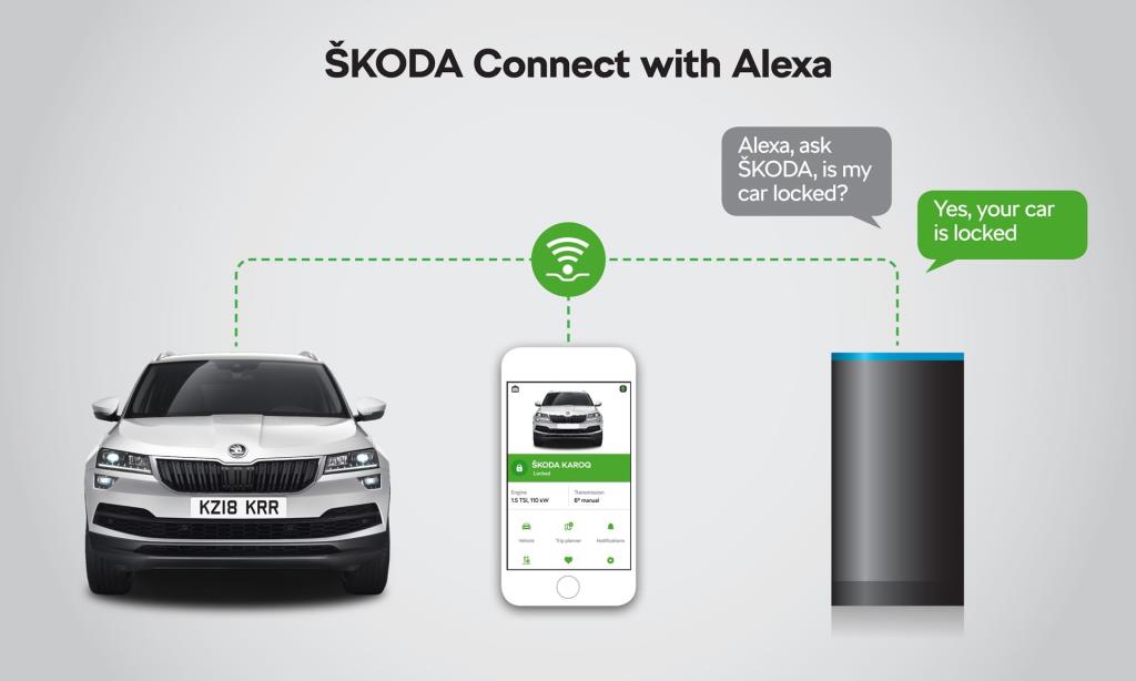 'Alexa - How's My Škoda Today?' Owners Able To Check Status Of Their Car Via Amazon'S Virtual Personal Assistant