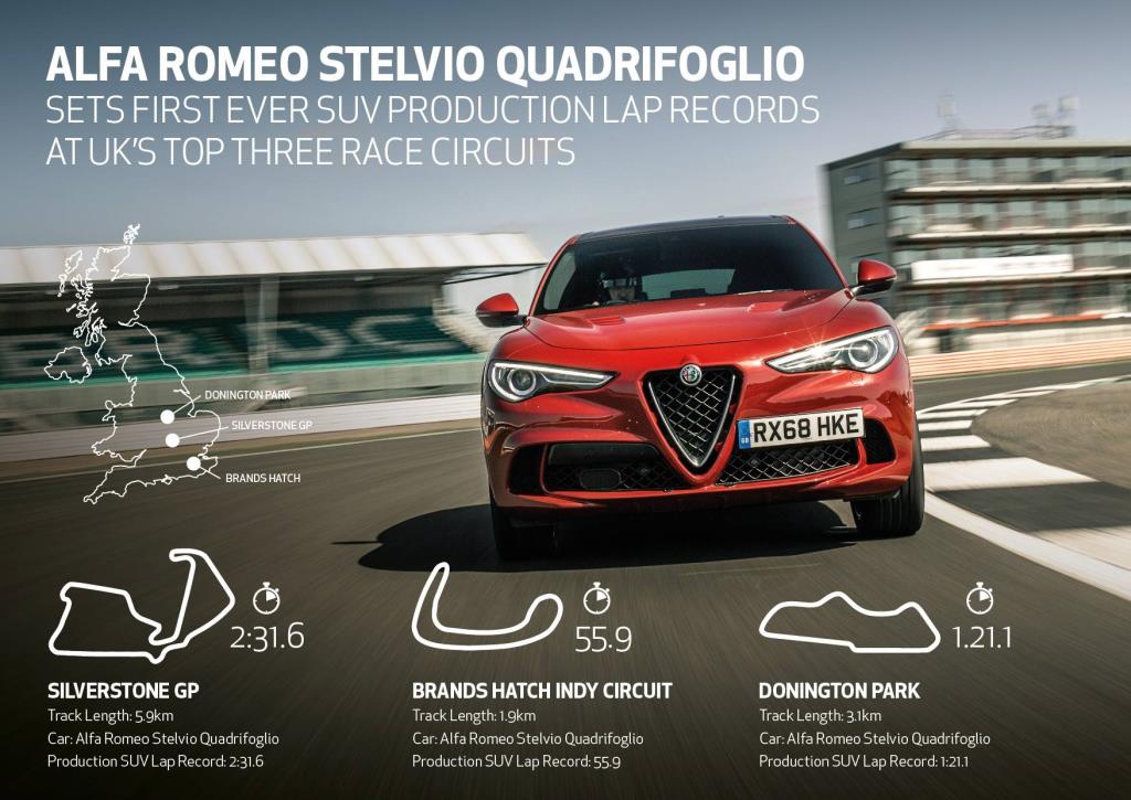 Alfa Romeo Stelvio Quadrifoglio Sets First Ever SUV Production Lap Records At UK's Top Three Race Circuits