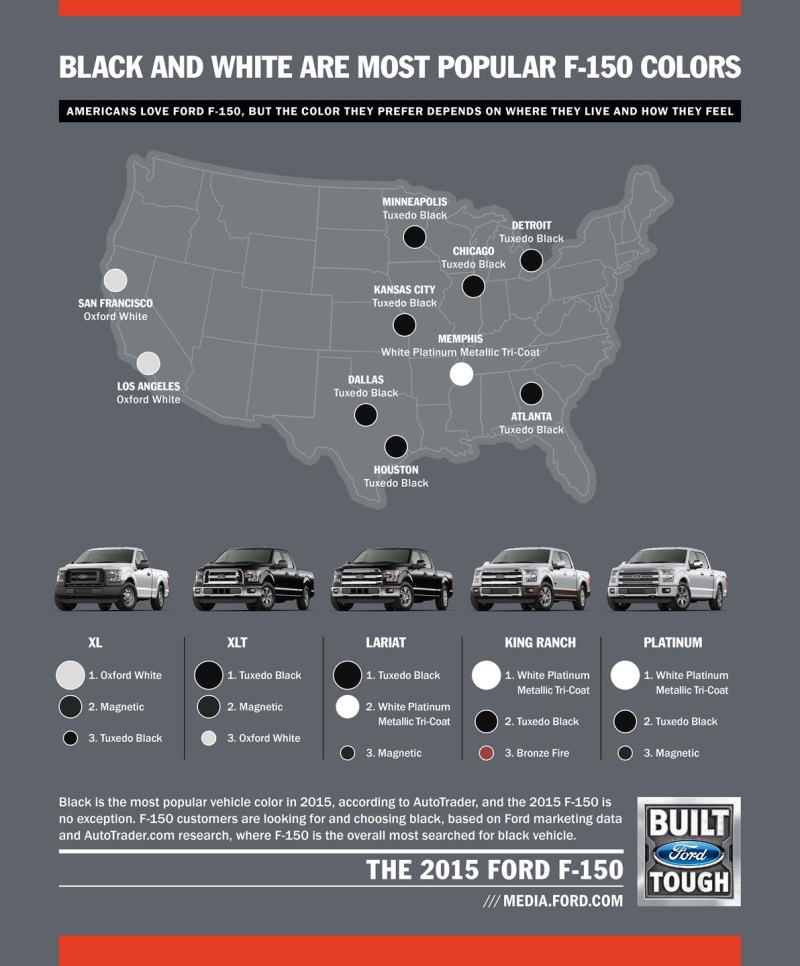 BLACK VEHICLES MOST POPULAR, WITH FORD F-150 IN BLACK THE MOST SEARCHED VEHICLE, SAYS AUTOTRADER