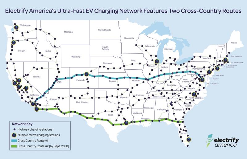 Electrify America Completes Its First Of Two Electric Vehicle Fast Charging Cross-Country Routes With The Second Route Across The United States To Be Completed By September