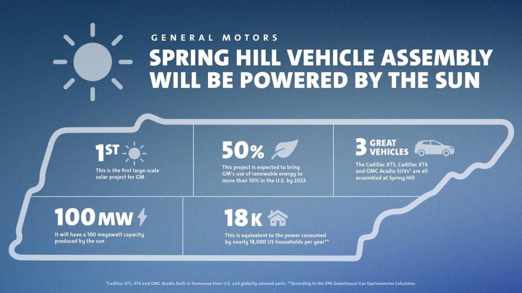 GM's Spring Hill Manufacturing To Run On The Sun