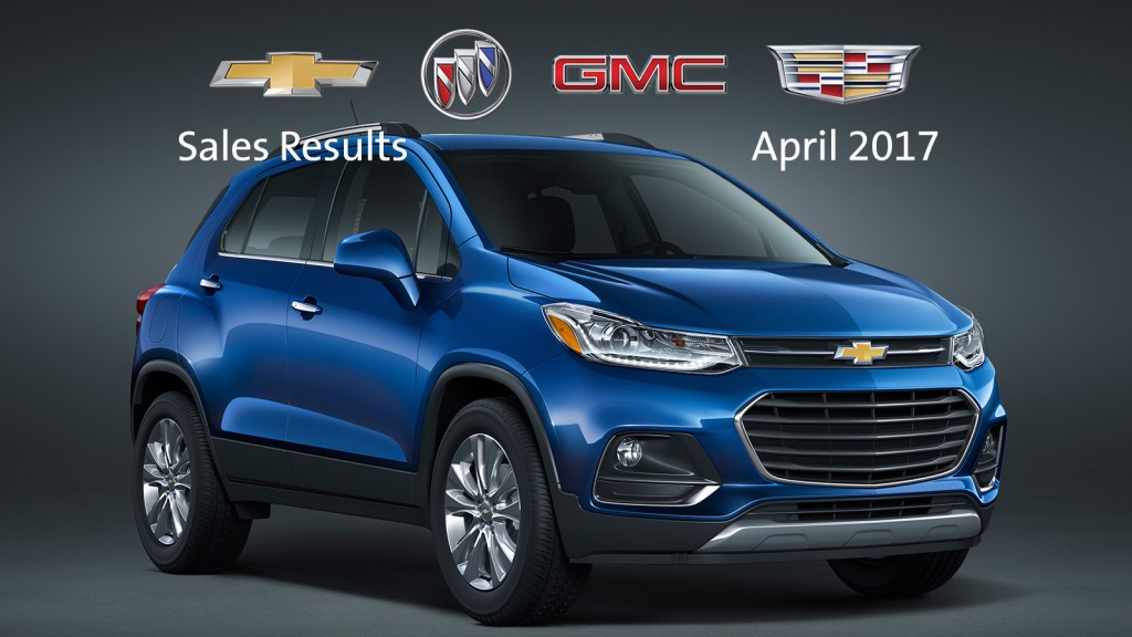 GM Crossover Sales Surge Driving Retail Share Higher