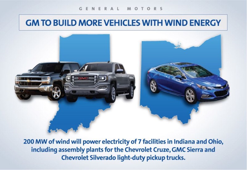 GM's Ohio And Indiana Plants To Meet Electricity Needs With Wind