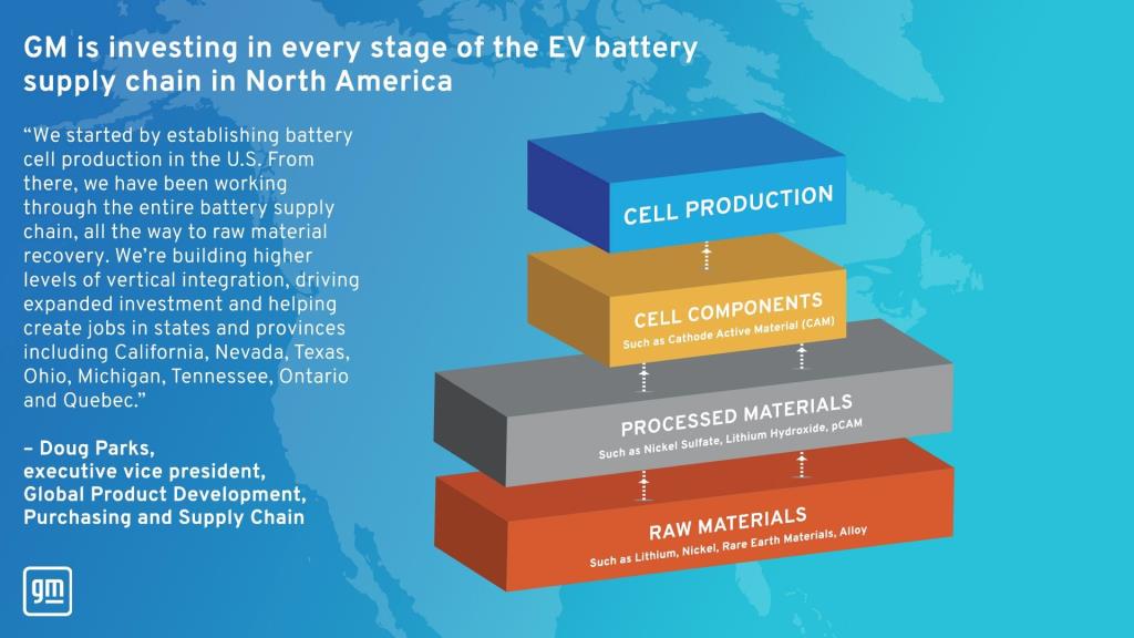 GM and POSCO Future M to Expand EV Battery Supply Chain in North America with New Integrated CAM and Precursor Processing Complex