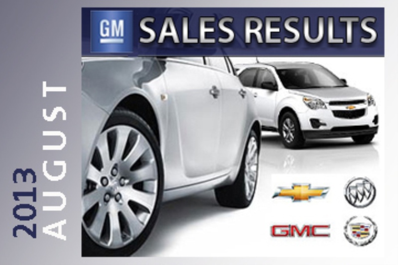 GM'S RETAIL SALES INCREASED 22 PERCENT IN AUGUST