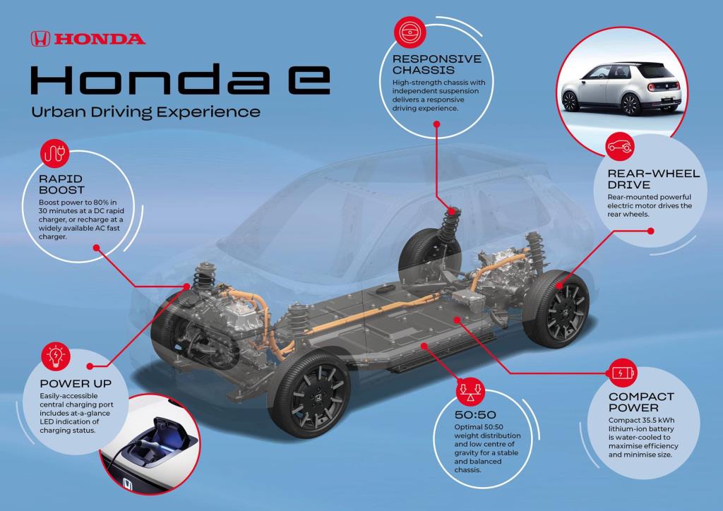 Honda E Platform And Battery Details Unveiled