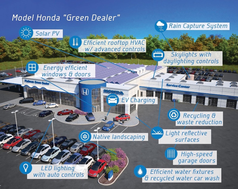 HONDA'S 'GREEN DEALER' GUIDE TO HELP AUTO DEALERS MEASURABLY REDUCE THEIR ENERGY CONSUMPTION AND ENVIRONMENTAL IMPACT