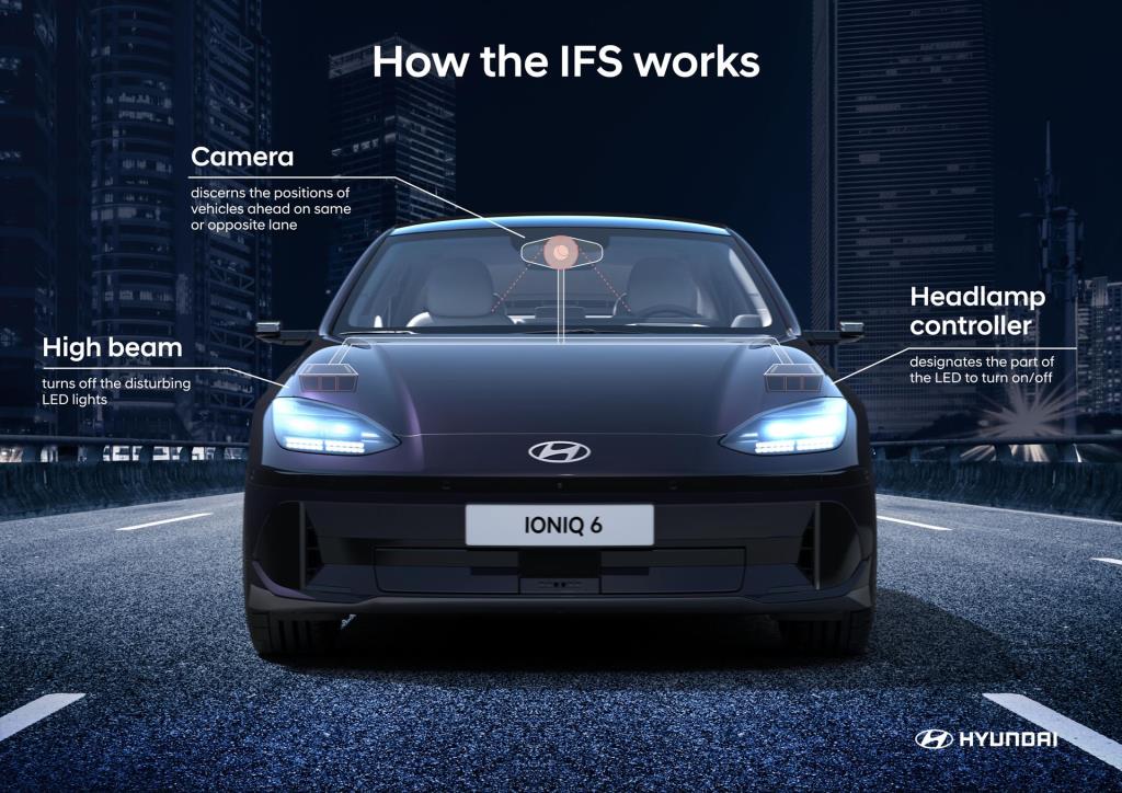 Safety first: how IONIQ 6 makes driving more secure