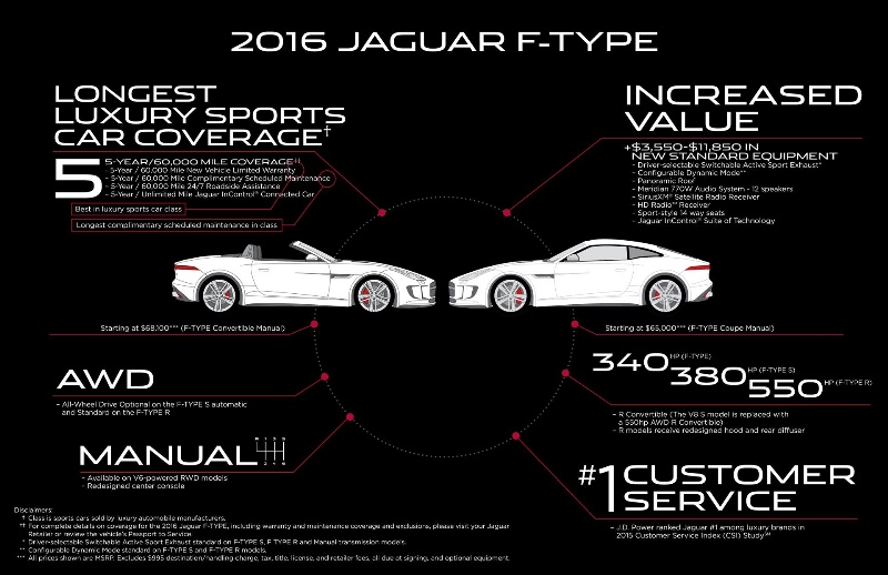 JAGUAR HITS THE GAS PEDAL ON U.S. 2016 F-TYPE LINEUP TO RAISE PRESSURE ON THE COMPETITION