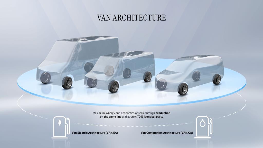 Mercedes-Benz Expands Its Modular and Scalable Van Architectur