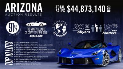 RM Sotheby's Sells Over $44 Million Worth Of Collector Cars As The 2023 Season Kicks Off