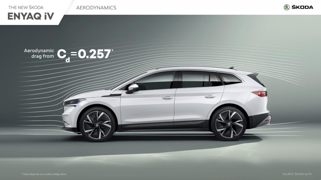 ŠKODA Enyaq iV – Leading the field in terms of drag coefficient