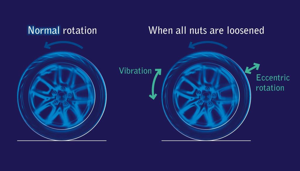 Sumitomo's intelligent new sensor detects loose wheel nuts to reduce the risk of run away wheel accidents